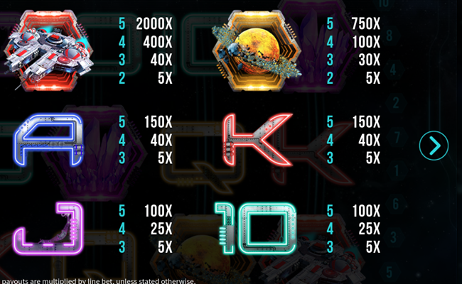 wild warp paytable 4