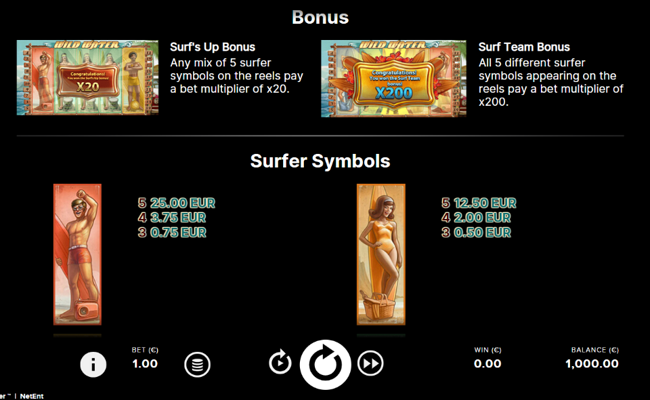 wild water paytable 2