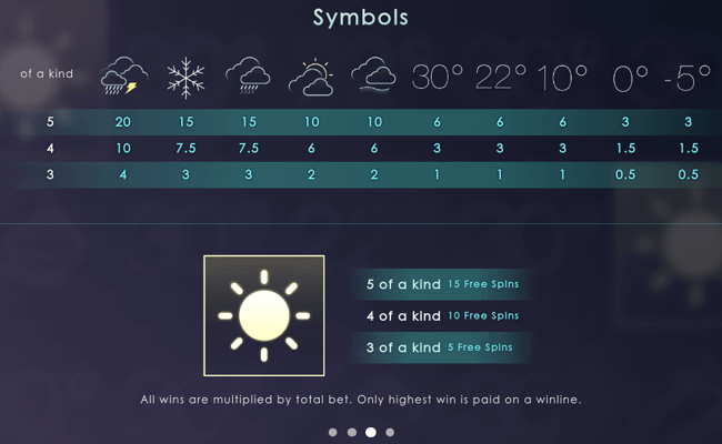 wild weather paytable