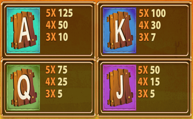 wild west chicken paytable 3