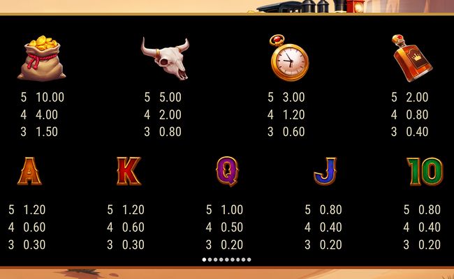 wild west express paytable