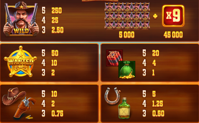 wild west jackpot paytable
