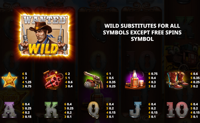 wild west zone paytable