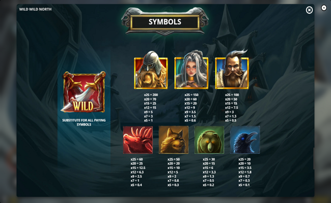 wild wild north paytable