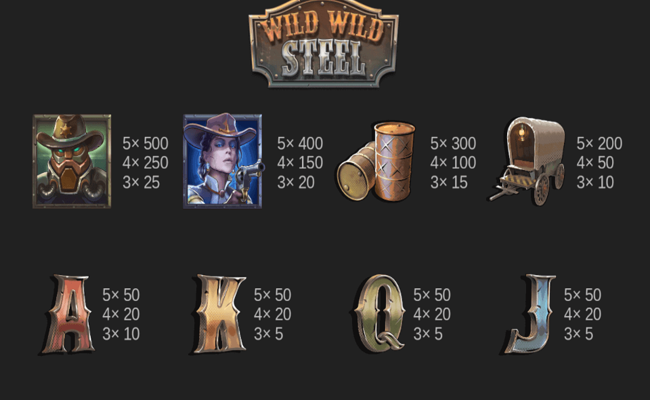 wild wild steel paytable