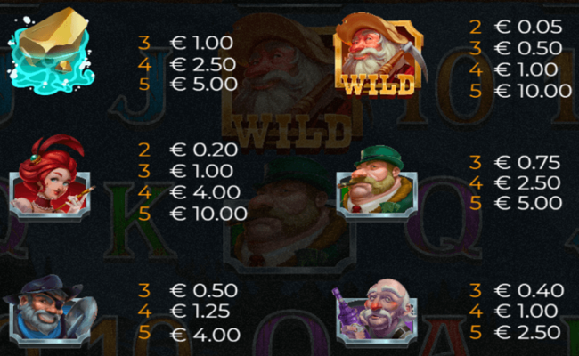 wild willys gold rush paytable 1