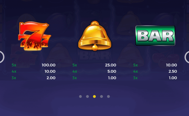 wild zone paytable