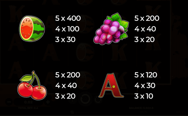 wildfire fruits paytable 3