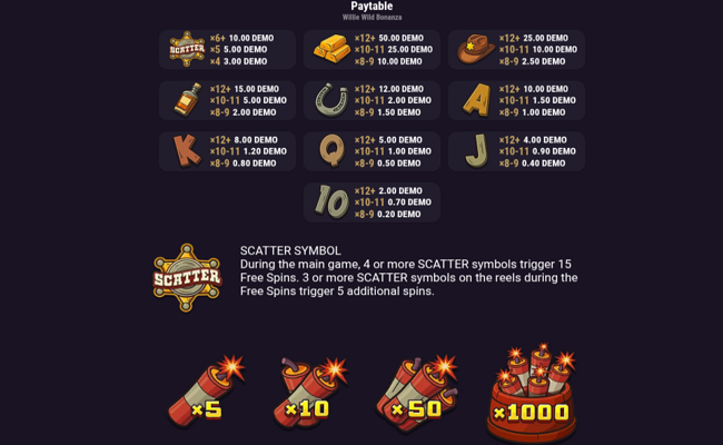 willie wild bonanza paytable