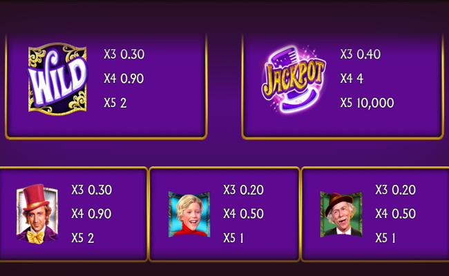 willy wonka dream factory paytable 1