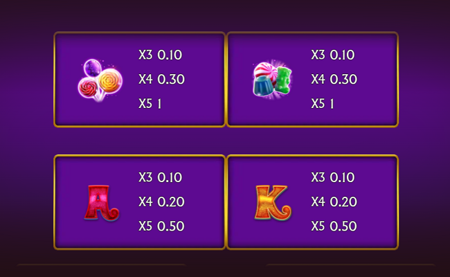willy wonka dream factory paytable 2