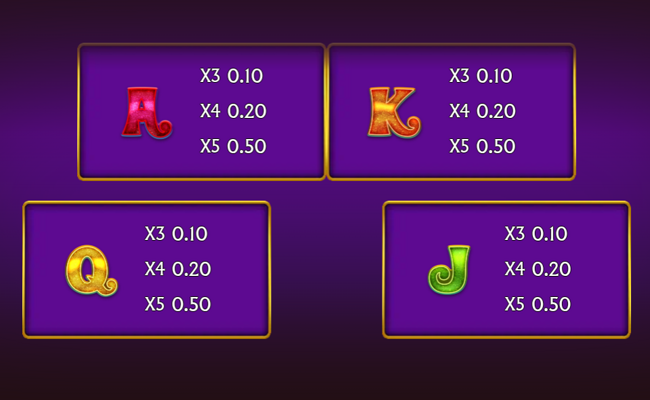 willy wonka dream factory paytable 3
