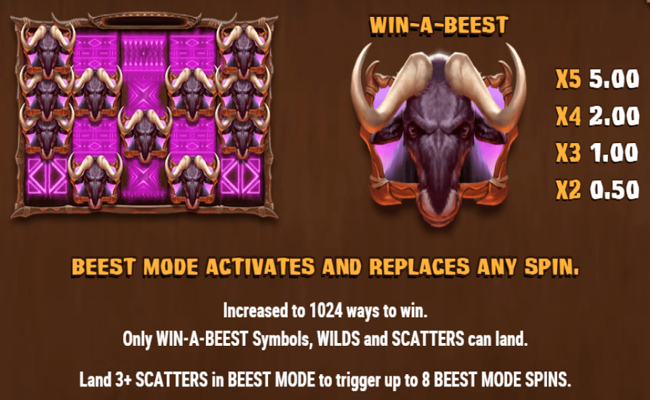 win a beest paytable 1