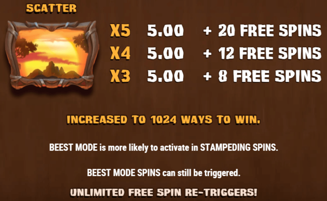 win a beest paytable 2