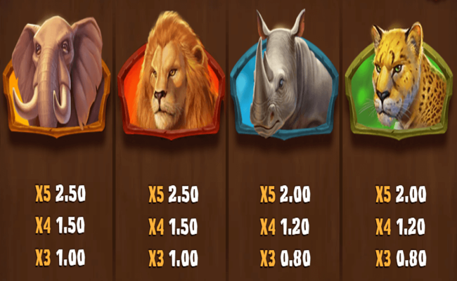 win a beest paytable 3