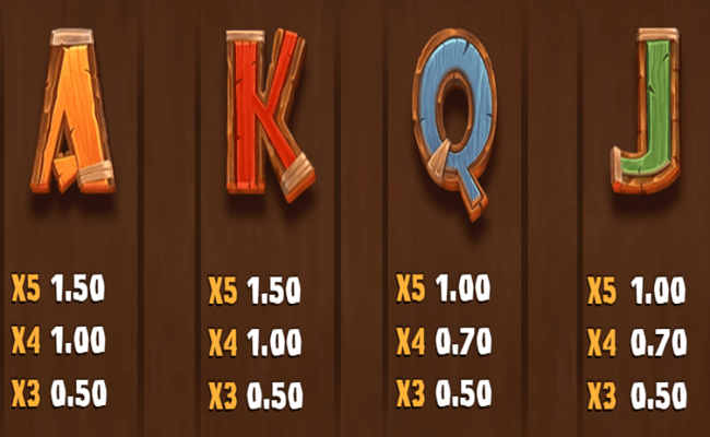 win a beest paytable 4