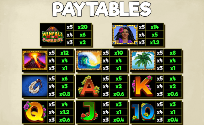 winfall in paradise paytable