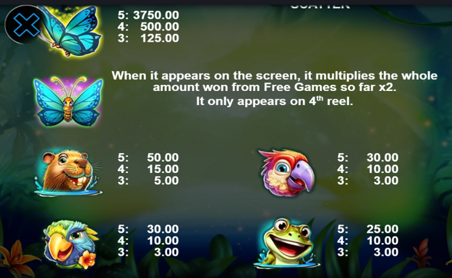 winflood amazonia paytable 2