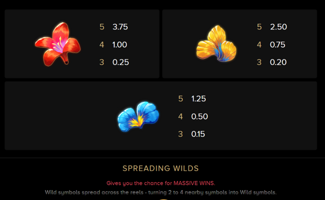 wings of riches paytable 3