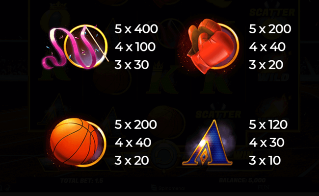 winners gold paytable 3