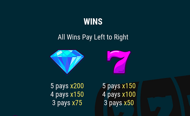 wins and wheels paytable 2