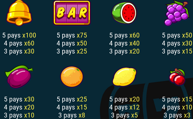 wins and wheels paytable 3