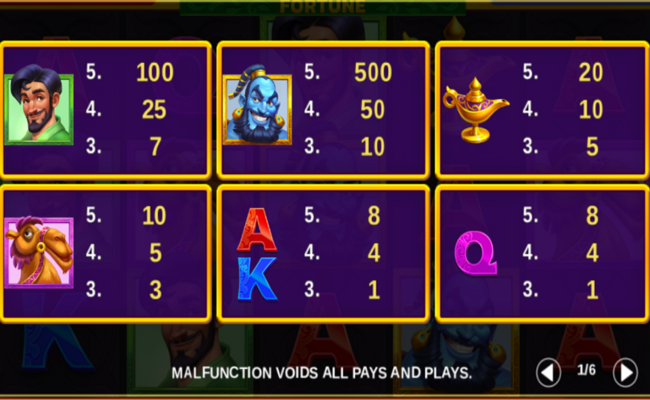 wish and spin fortune paytable