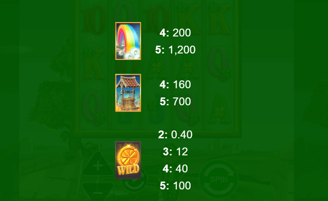 wish me luck paytable 1