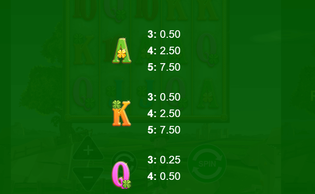 wish me luck paytable 3