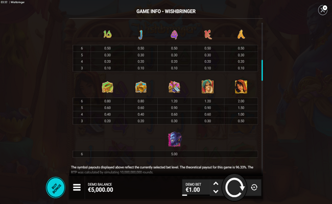 wishbringer paytable