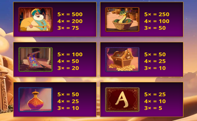 wishes gone wild paytable 1