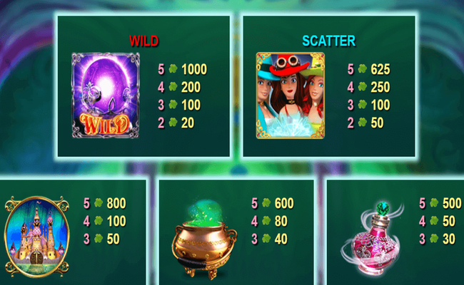 witch pickings paytable 1