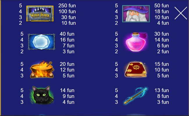 witch school paytable 1