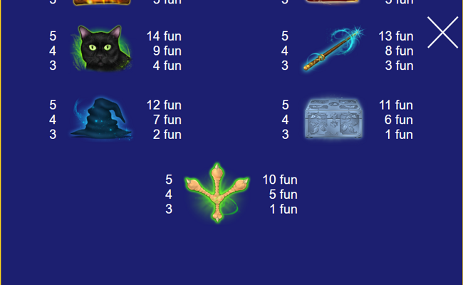 witch school paytable 2