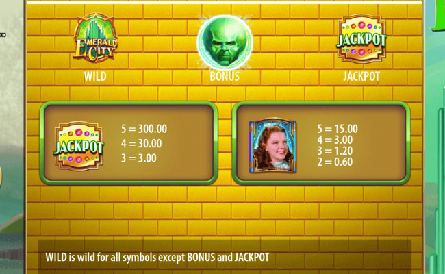 wizard of oz emerald city paytable 1