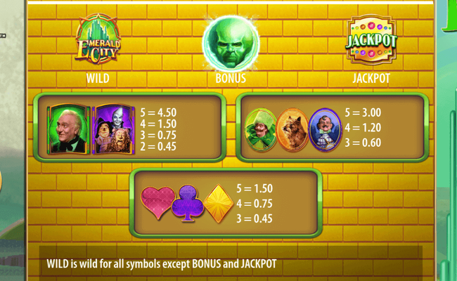 wizard of oz emerald city paytable 2
