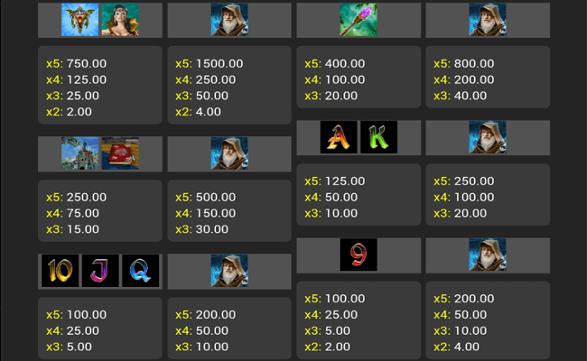 wizard paytable
