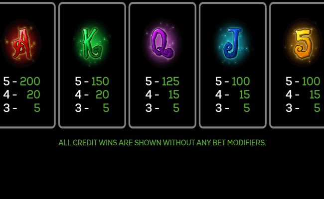 wizards critters paytable 1