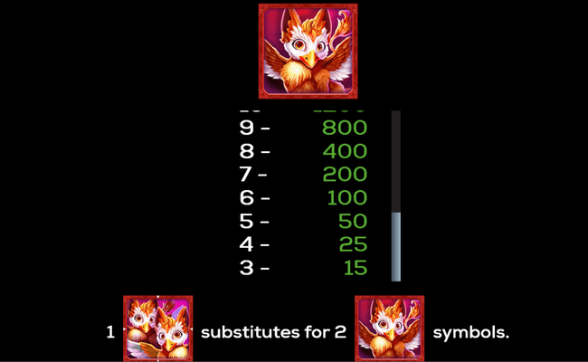 wizards critters paytable 2