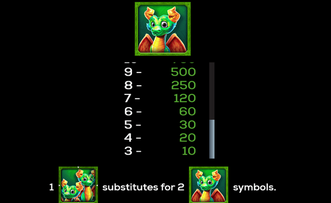wizards critters paytable 3