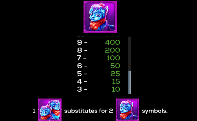 wizards critters paytable 4