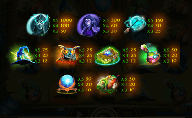 wizards jackpot paytable