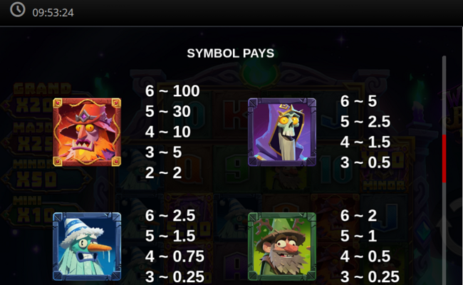 wizbang brawl 10k ways paytable 1