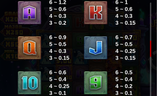 wizbang brawl 10k ways paytable 2