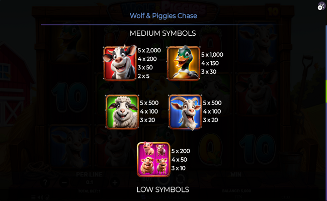 wolf and piggies chase paytable 1