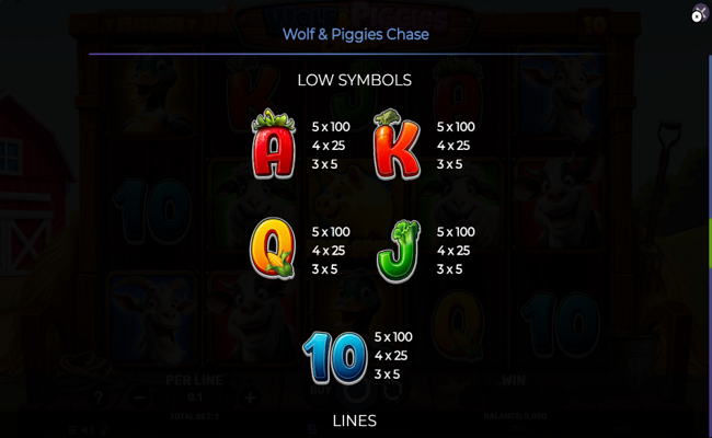 wolf and piggies chase paytable 2