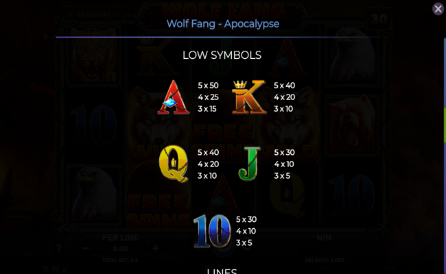 wolf fang apocalypse paytable 2