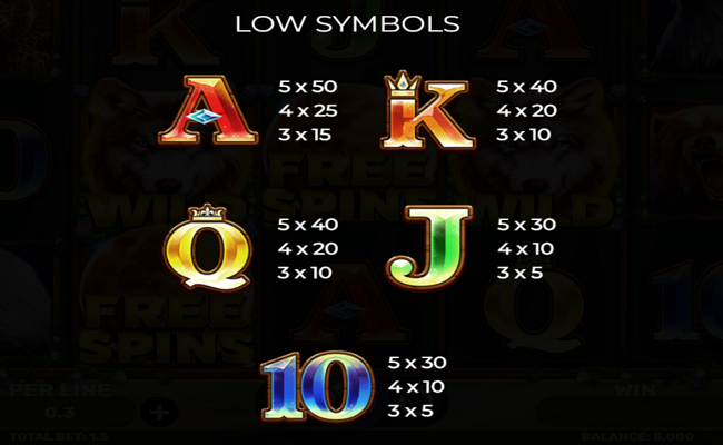 wolf fang spring awakening paytable 2