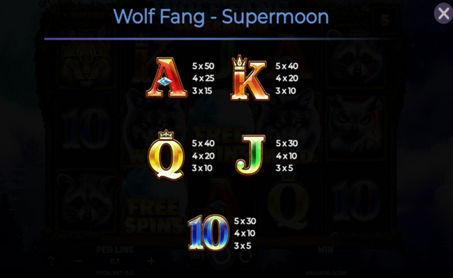 wolf fang supermoon paytable 2