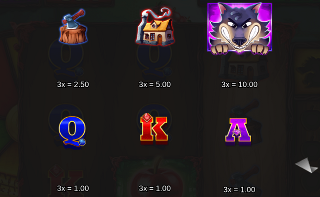 wolf it up 3 reeler paytable
